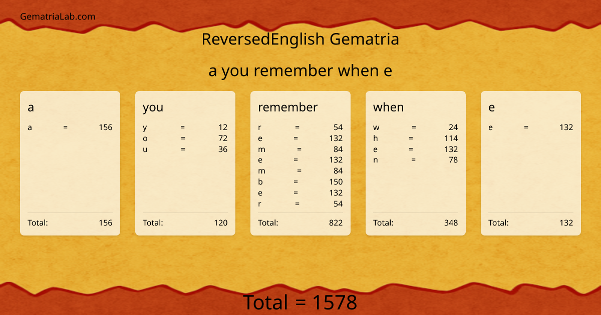 a you remember when e in reversedEnglish Gematria